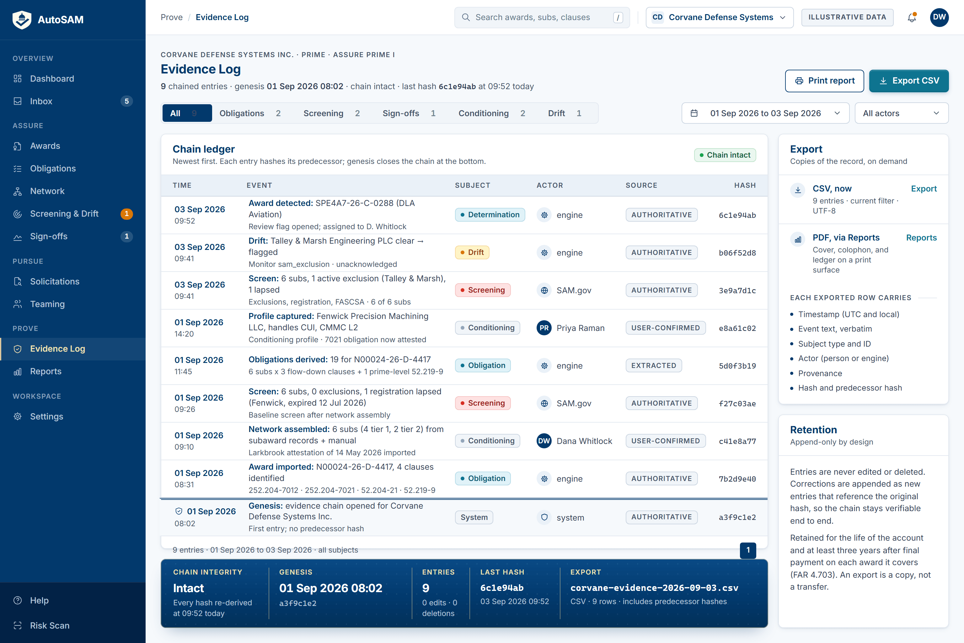 Concept preview of the AutoSAM evidence log: a chained, timestamped ledger of 9 entries from genesis to the latest hash, covering award-detected, drift, screening, conditioning, and sign-off events with subject, actor, and source columns, alongside a chain-integrity status panel and CSV and PDF export options.
